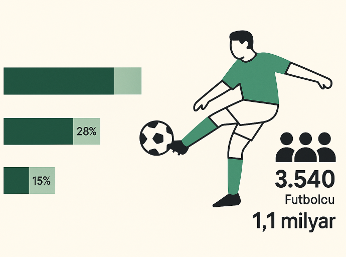 Futbol Ekonomisi