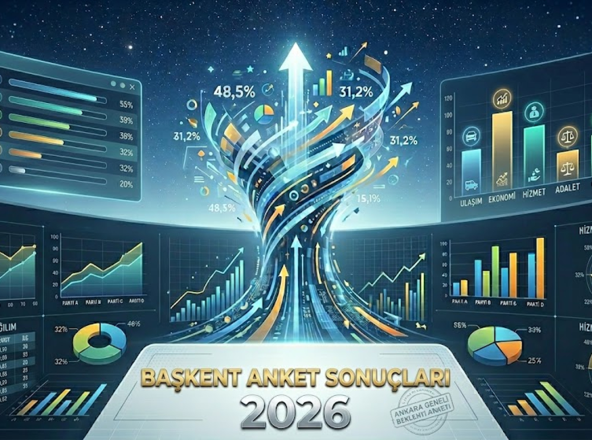 "Ankara karar verirse, dünya dinler." - 2026 Anket Sonuçları