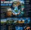 Su Savaşları Başladı Mı?